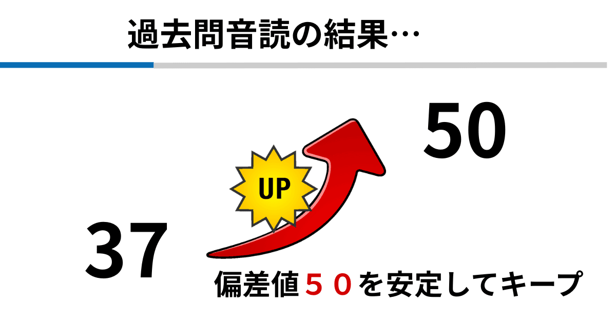 【中学受験国語】偏差値50の壁を突破した「過去問音読法」とは