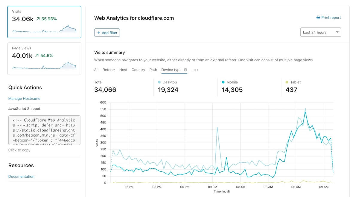 Cloudflare dashboard