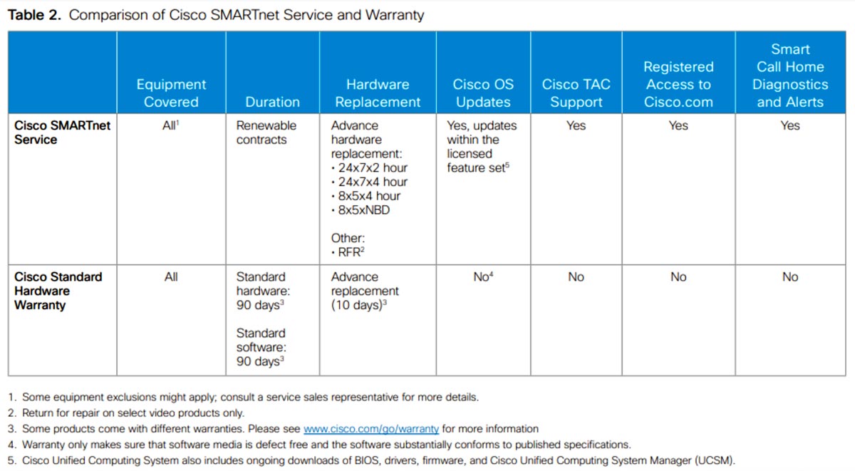 Cisco SMARTnet Managed Service Provider Grand Rapids