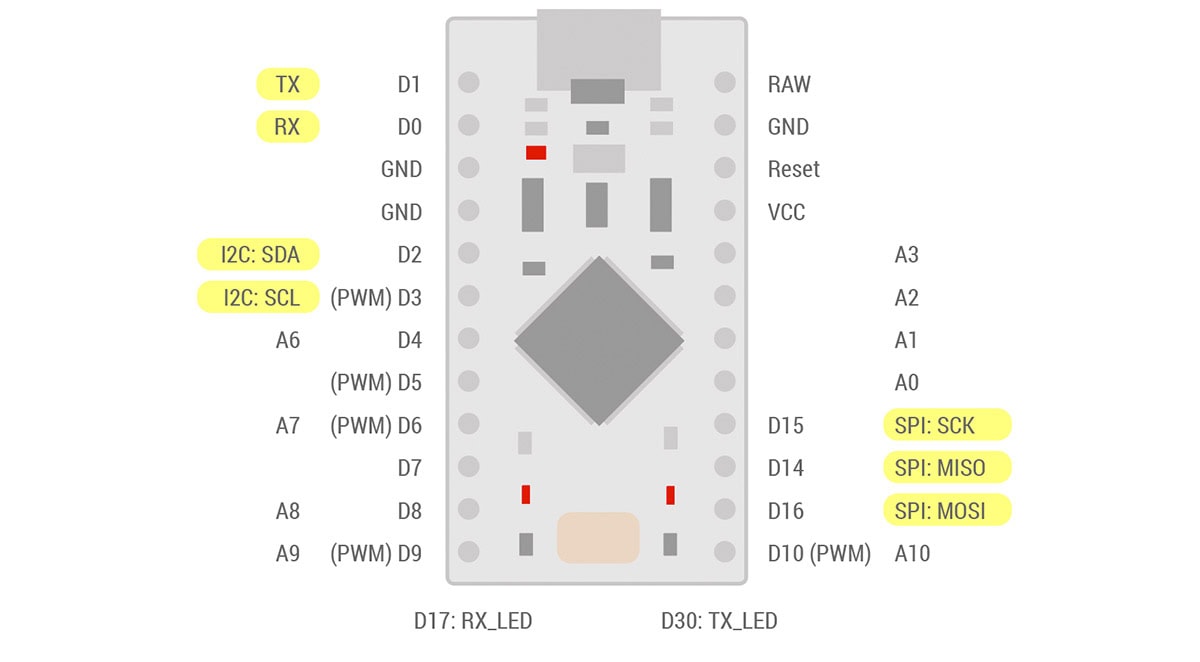 Arduino Pro Micro Pinout