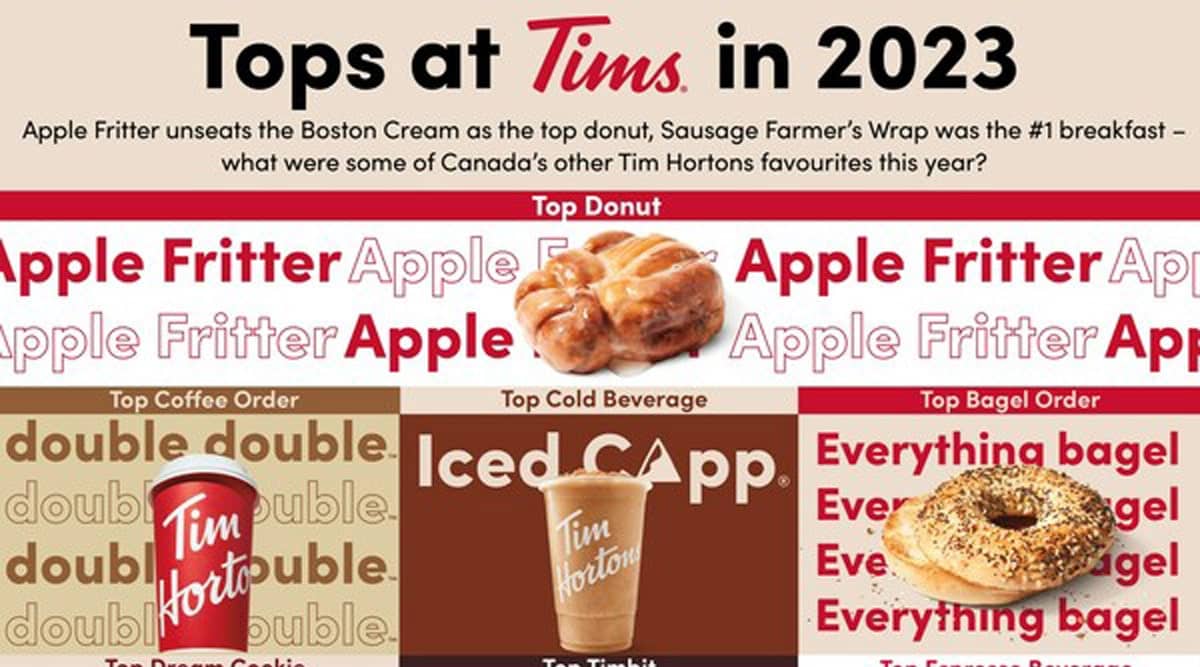 Tops at Tims in 2023: Tim Hortons has a new top donut