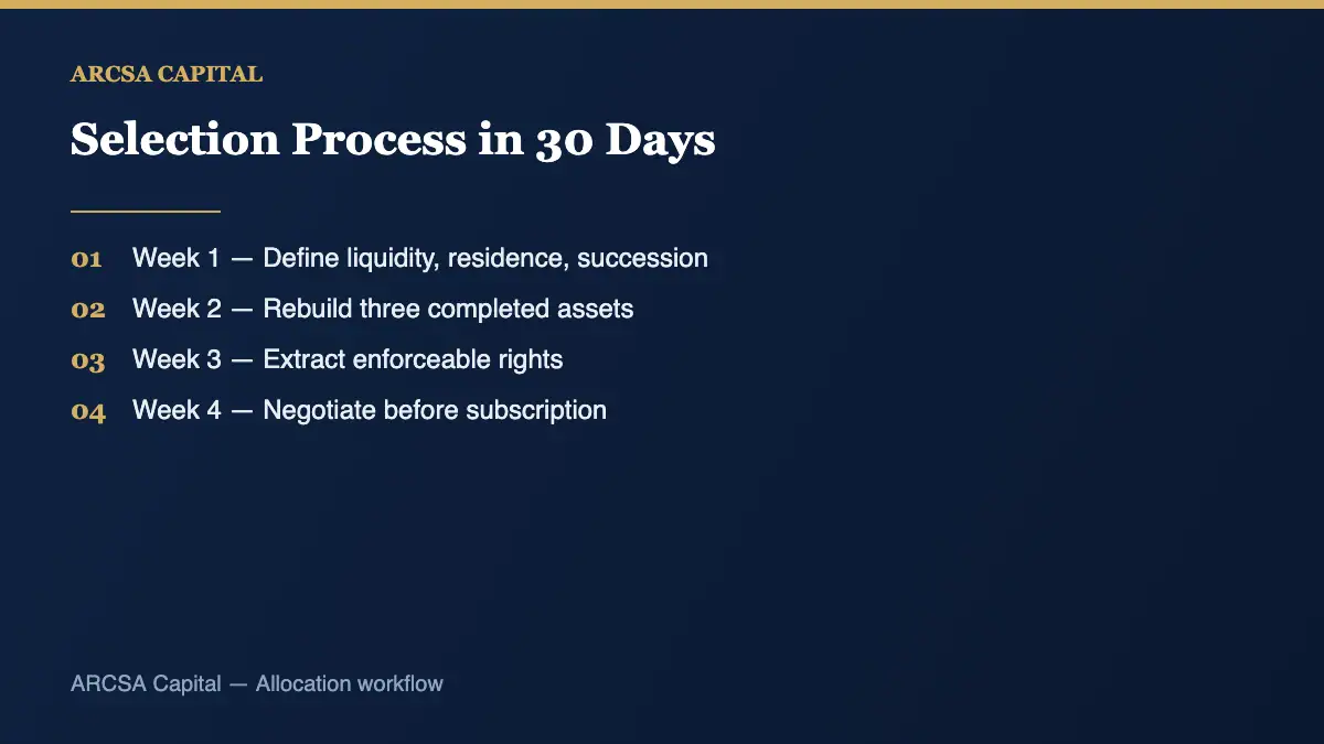 Family offices real estate fund selection process in 30 days