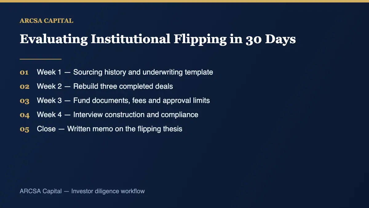 Institutional flipping evaluation process for investors in 30 days