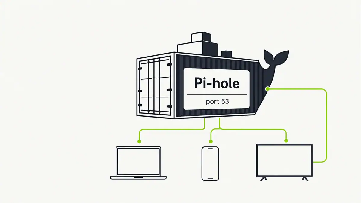 How to Run Pi-hole in Docker (2026)