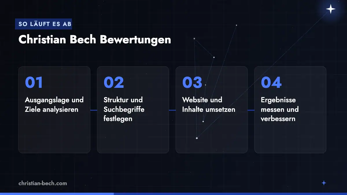 Christian Bech Bewertungen: Ablauf in 4 Schritten