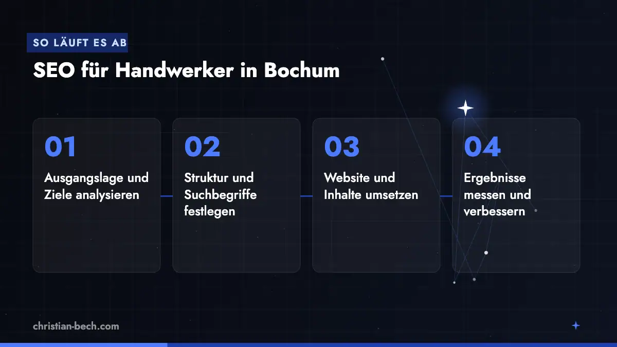 SEO für Handwerker in Bochum: Ablauf in 4 Schritten