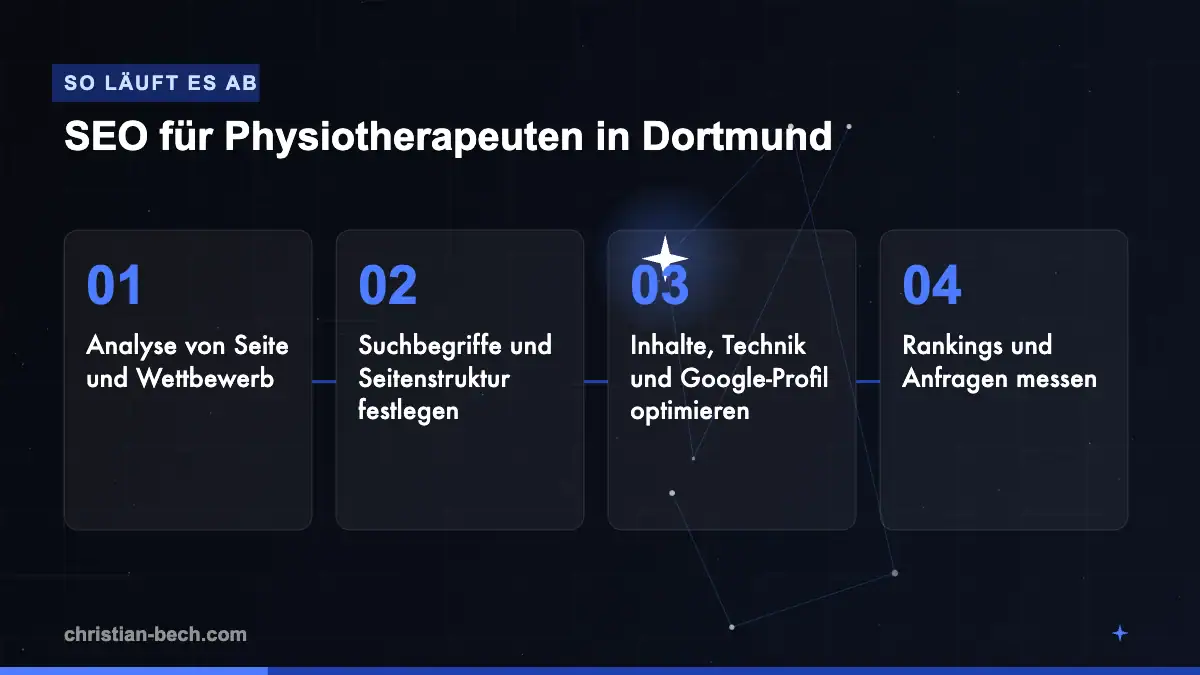 SEO für Physiotherapeuten in Dortmund: Ablauf in 4 Schritten