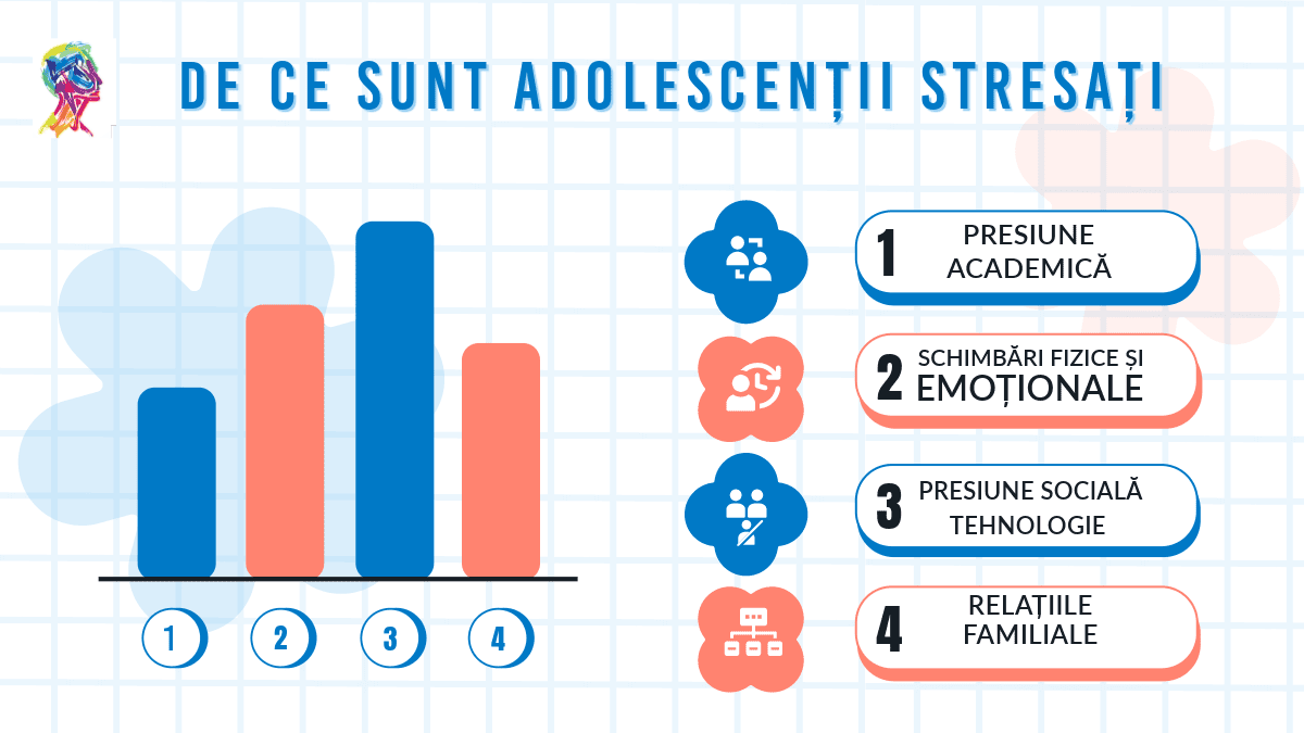 Stresul-în-rândul-adolescenților
