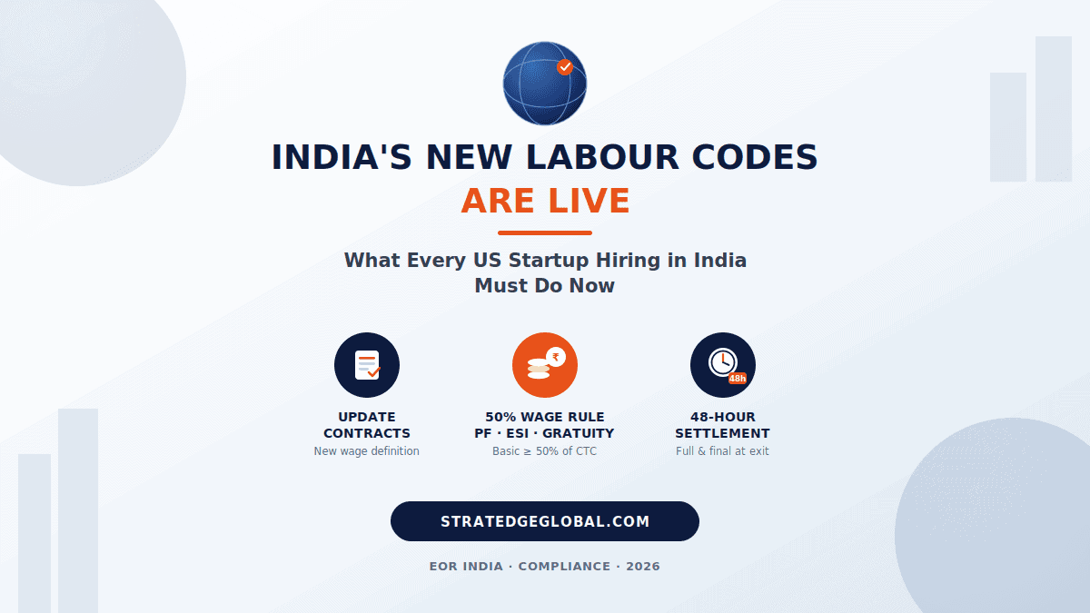 India new Labour Codes 2026 compliance action checklist for US companies — contracts, compensation, working hours, registrations