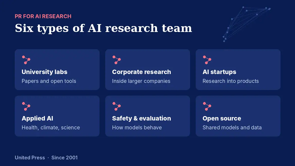 PR for AI research: six types of AI research team and the audiences they reach