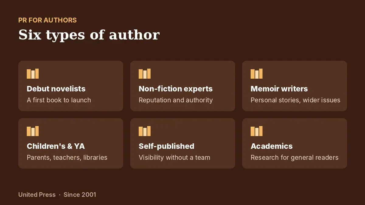 Best PR for Authors UK 2026 1 PR for authors: six types of author and the readers they want to reach