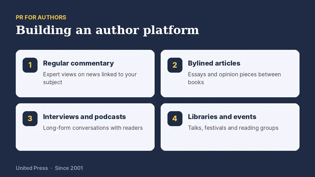 Best PR for Authors UK 2026 3 PR for authors: building an author platform that lasts