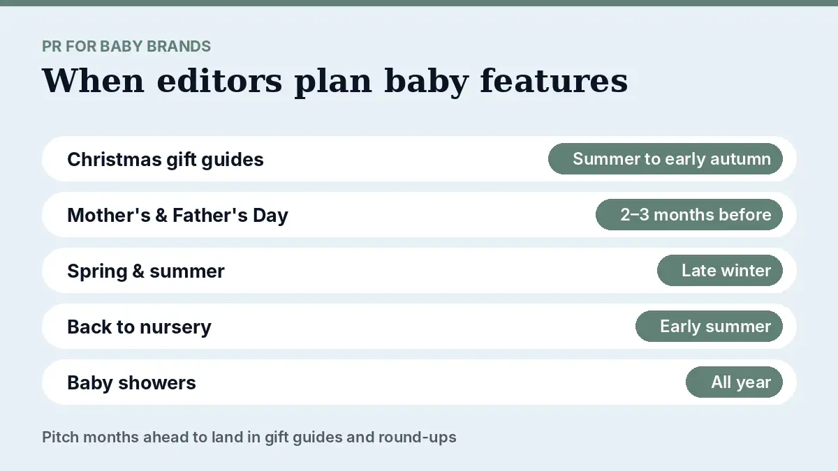 PR for Baby Brands UK 3 PR for baby brands: when editors plan gift guides and seasonal features