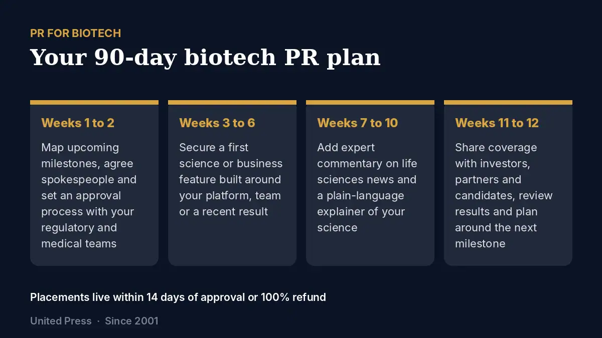 PR for Biotech UK 4 PR for biotech: the 90-day plan, week by week