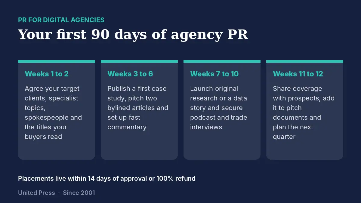 PR for digital agencies: the 90-day plan, week by week