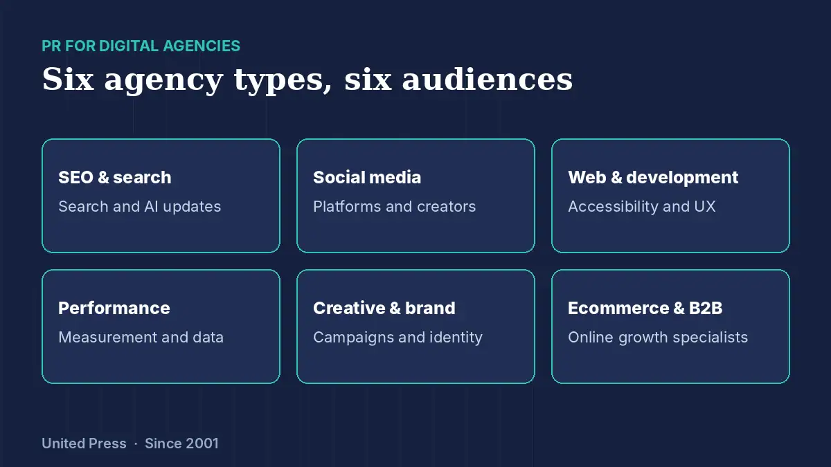 PR for digital agencies: six types of agency and the buyers they want to reach