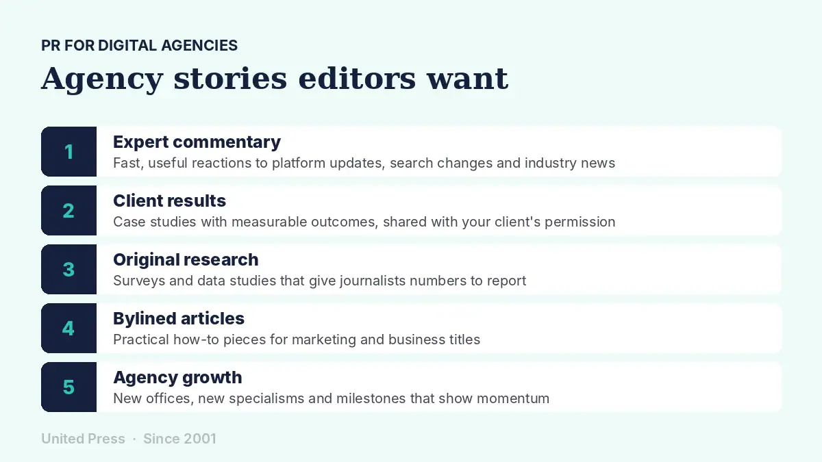 PR for digital agencies: agency stories that earn coverage