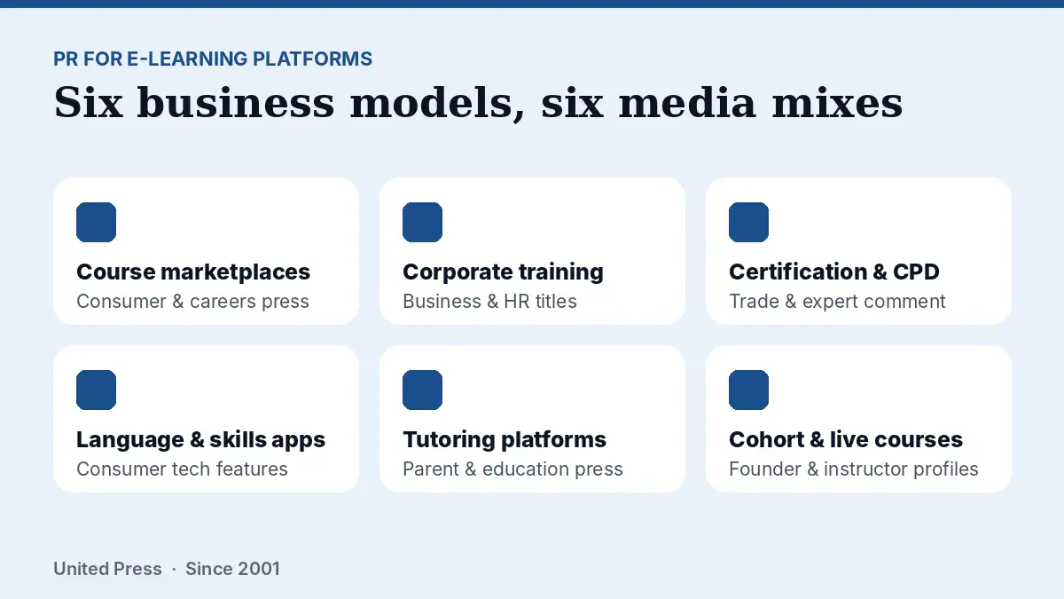 PR for elearning platforms: six business models and the media that suits each