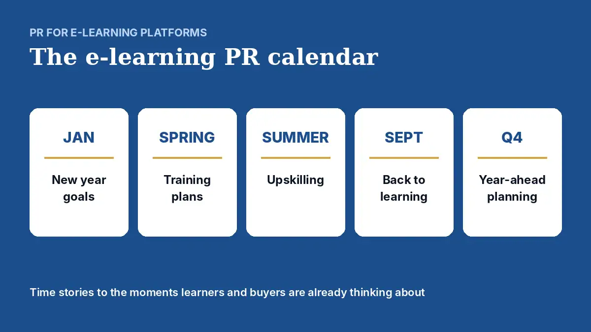 PR for elearning platforms: the e-learning PR calendar through the year