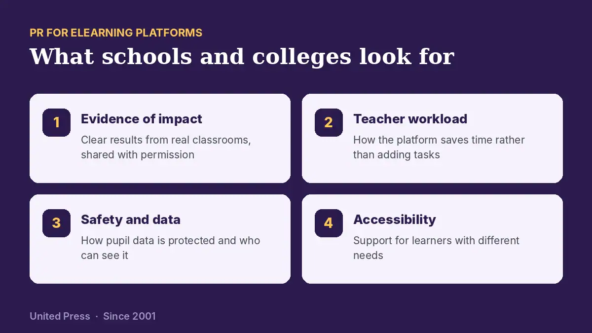 PR for elearning platforms: what schools and colleges look for in coverage