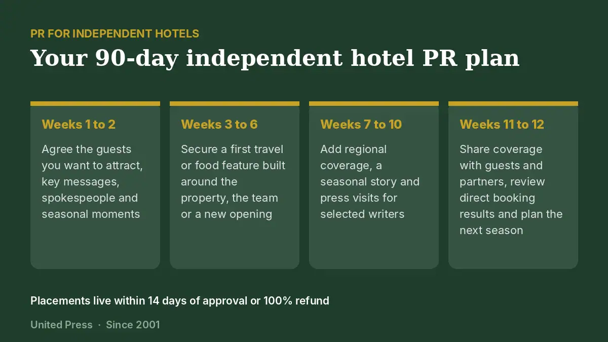 PR for independent hotels: the 90-day plan, week by week