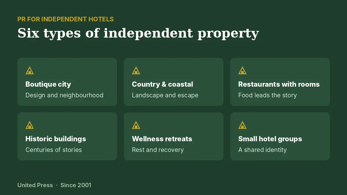 PR for independent hotels: six types of independent property and the guests they attract