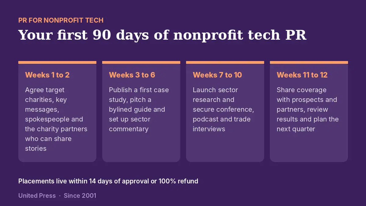 PR for nonprofit tech: the 90-day plan, week by week