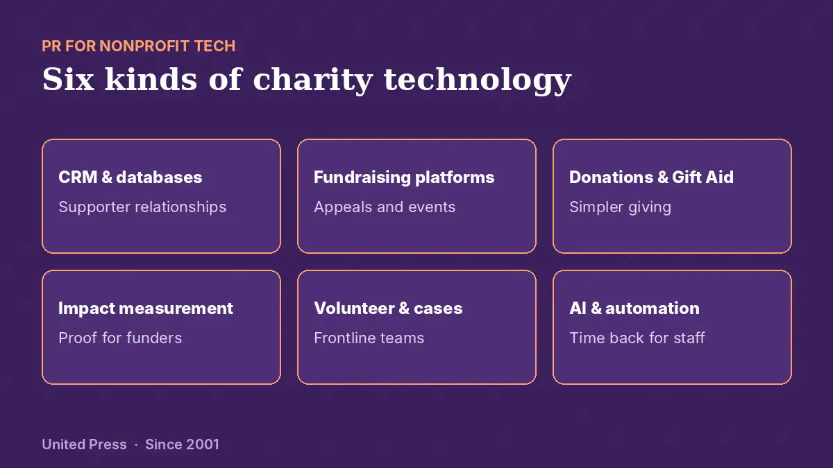PR for nonprofit tech: six types of charity technology company