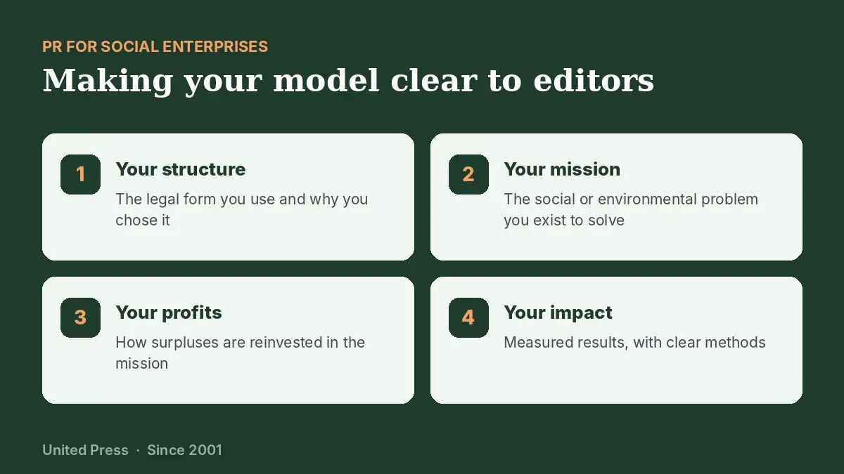 PR for Social Enterprises UK 4 PR for social enterprises: making your model clear to editors