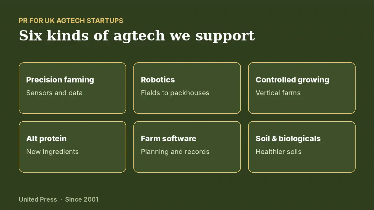 Best PR for UK AgTech Startups 2026 1 PR for UK agtech startups: six types of agtech company