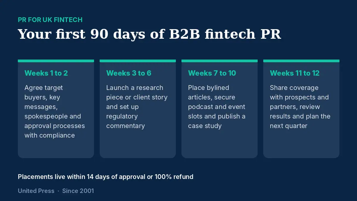 PR for UK fintech: the 90-day plan, week by week