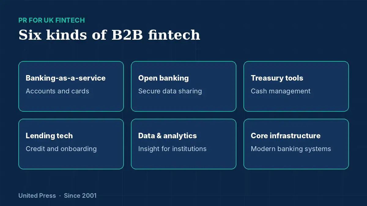 PR for UK fintech: six types of B2B fintech company