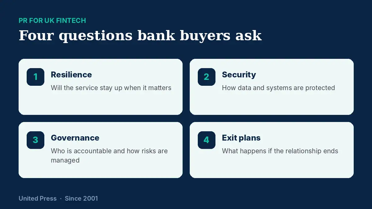 PR for UK fintech: four questions bank buyers ask every supplier