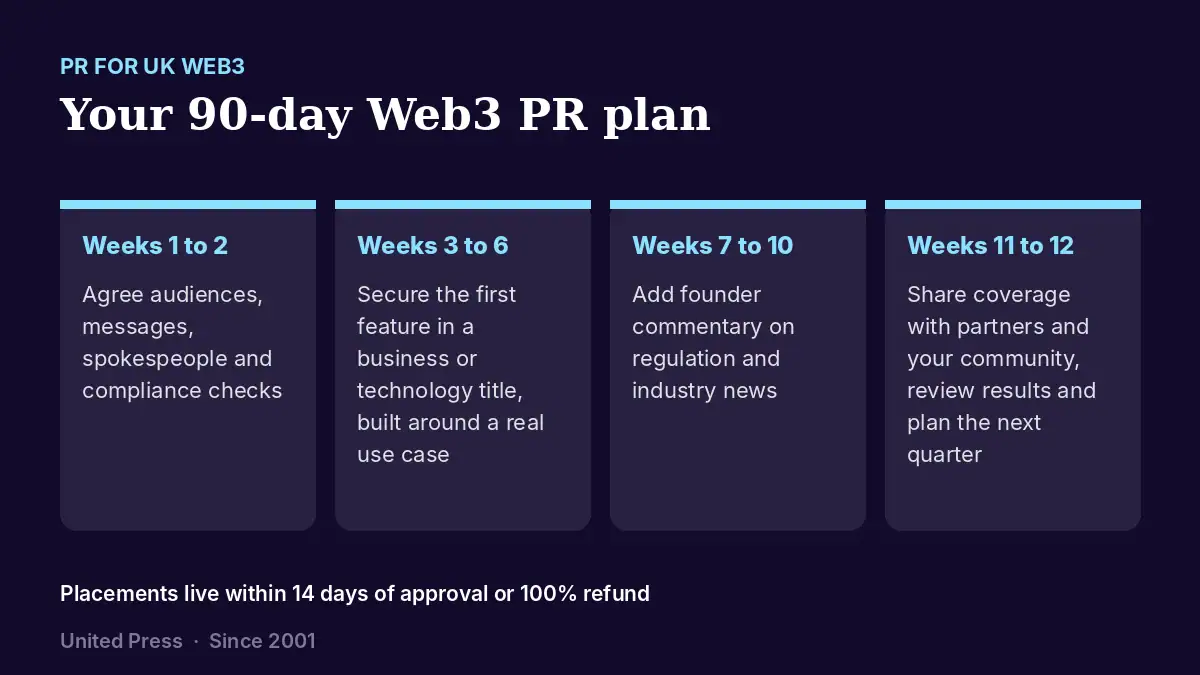 Best PR for UK Web3 2026 4 PR for UK Web3: the 90-day plan, week by week