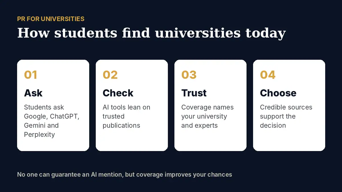 PR for universities: how students find universities in Google and AI search