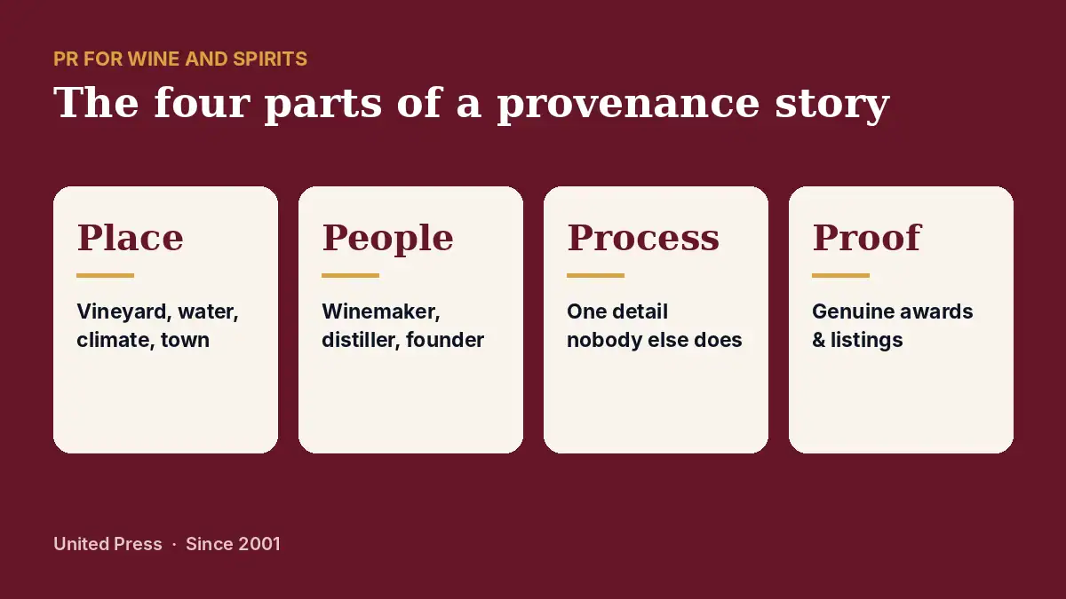 PR for Wine and Spirits 2 PR for wine & spirits: the four parts of a provenance story editors want