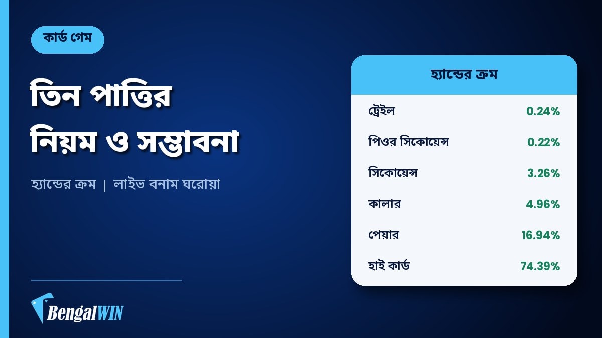 তিন পাত্তির হ্যান্ড র‍্যাঙ্কিং ও সম্ভাবনা