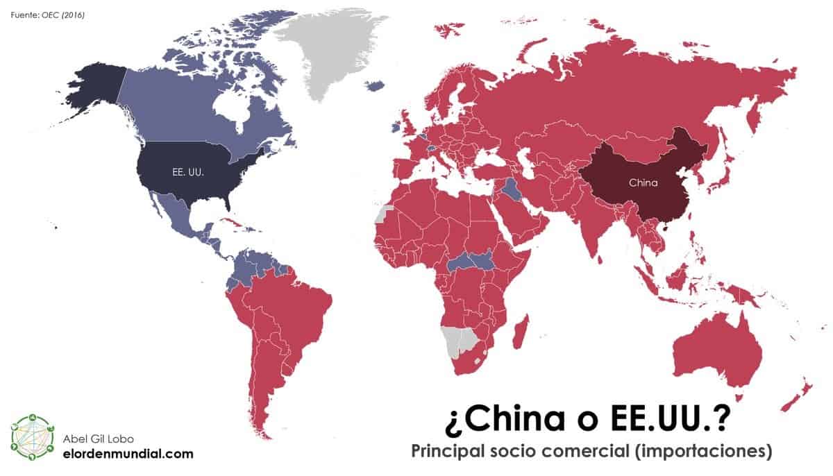 EEUU vs China Principal socio comercial