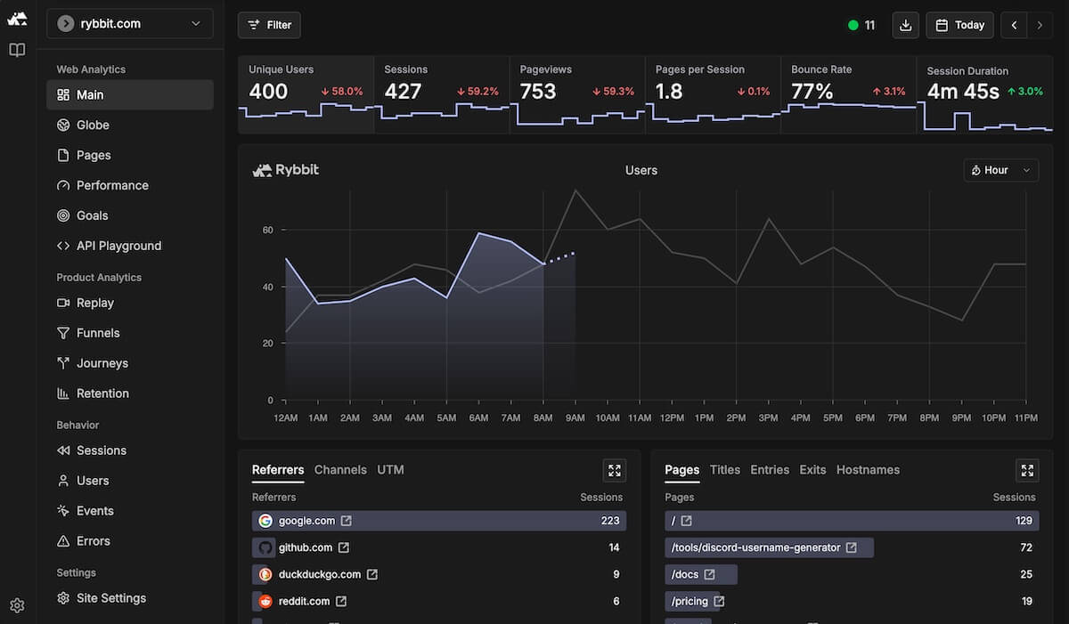 Rybbit dashboard screenshot