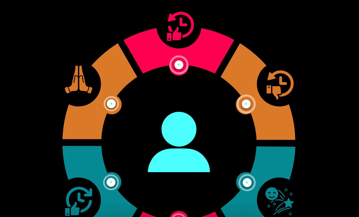 Screenshot showing interactive diagram from Building Resilience eLearning course. Screenshot showing interactive diagram from Building Resilience eLearning course.
