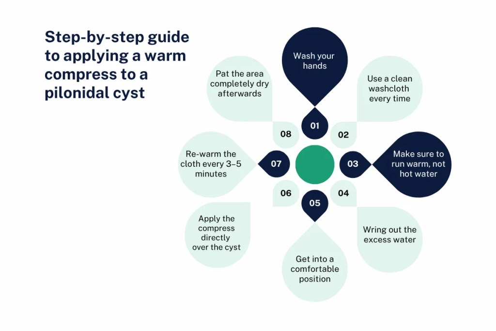 how-to-apply-warm-compress-pilonidal-cyst Step-by-step guide to applying a warm compress to a pilonidal cyst