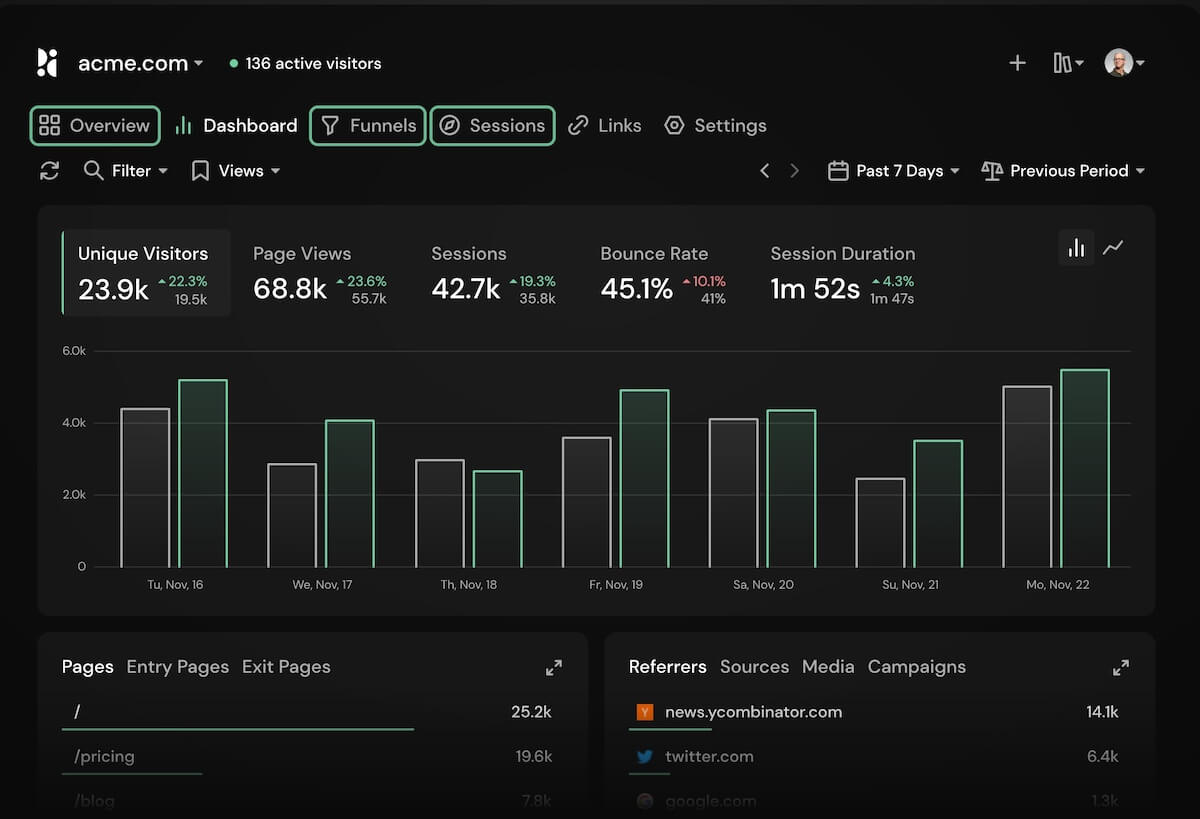 Pirsch analytics