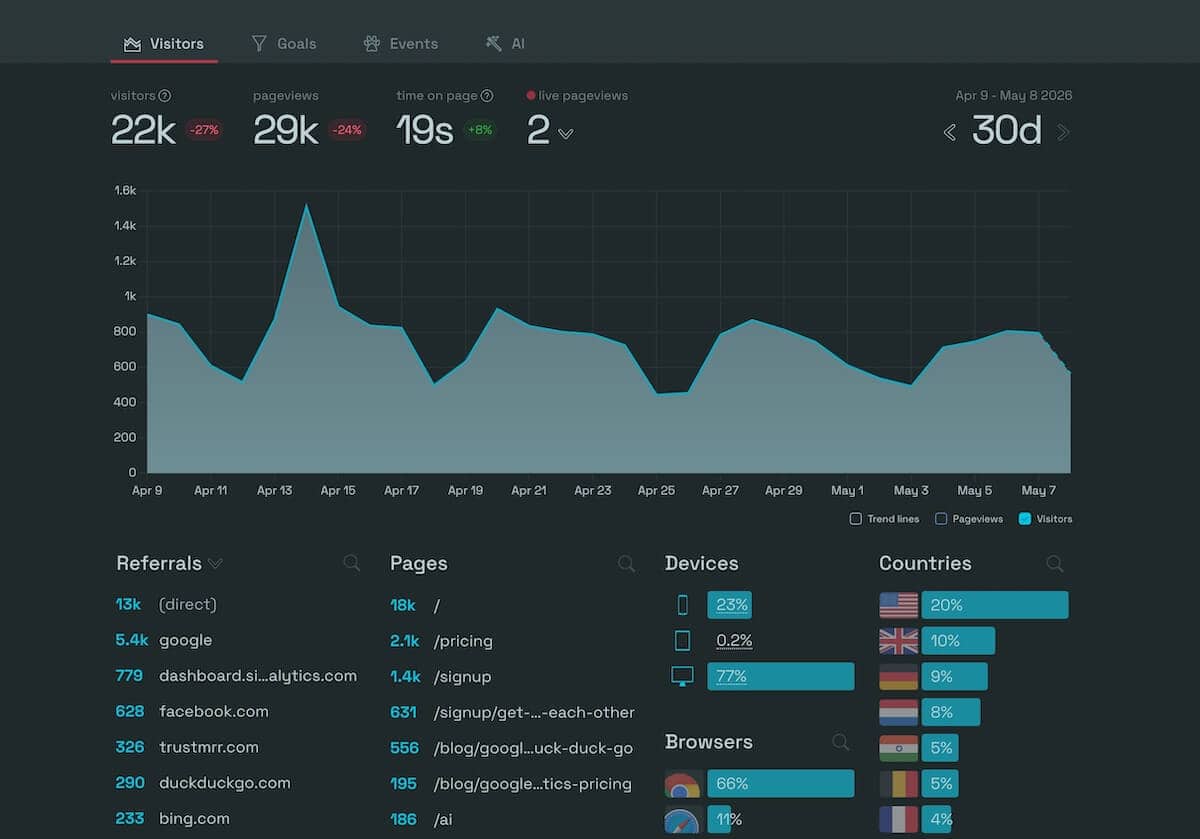 Simple analytics dashboard