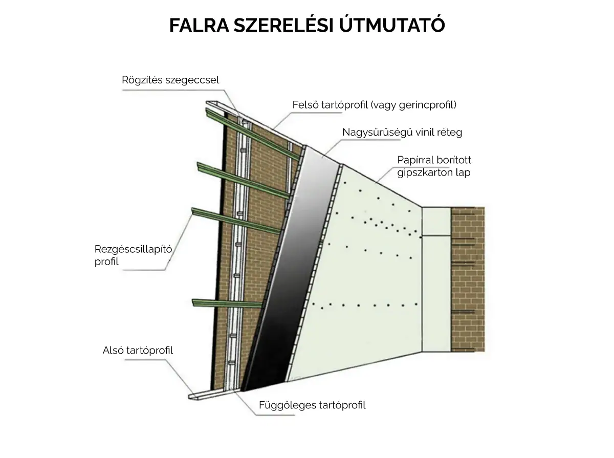 nagysurusegu vinil falra szerelesi utmutato