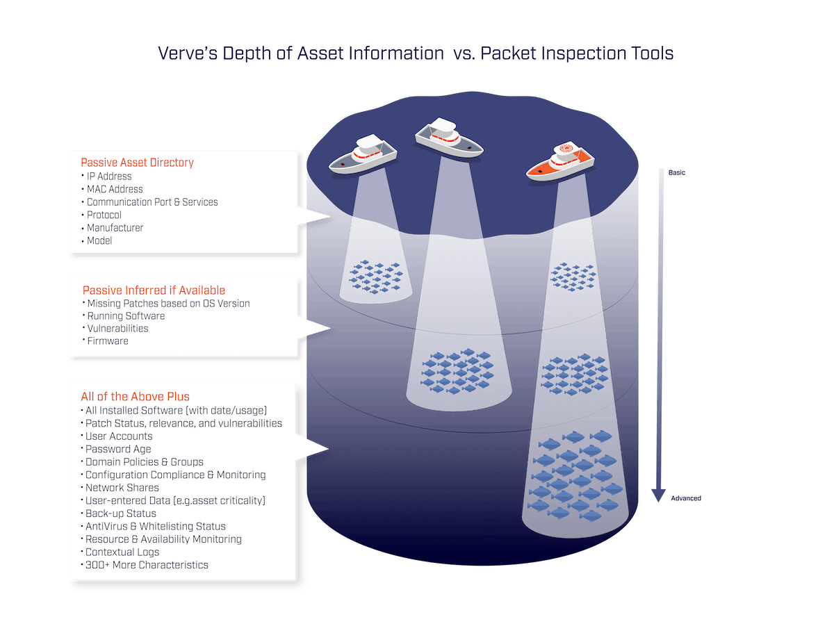 asset management