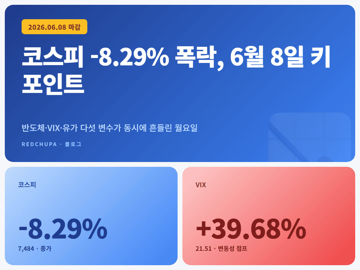 코스피 -8.29% 폭락, 6월 8일 키 포인트