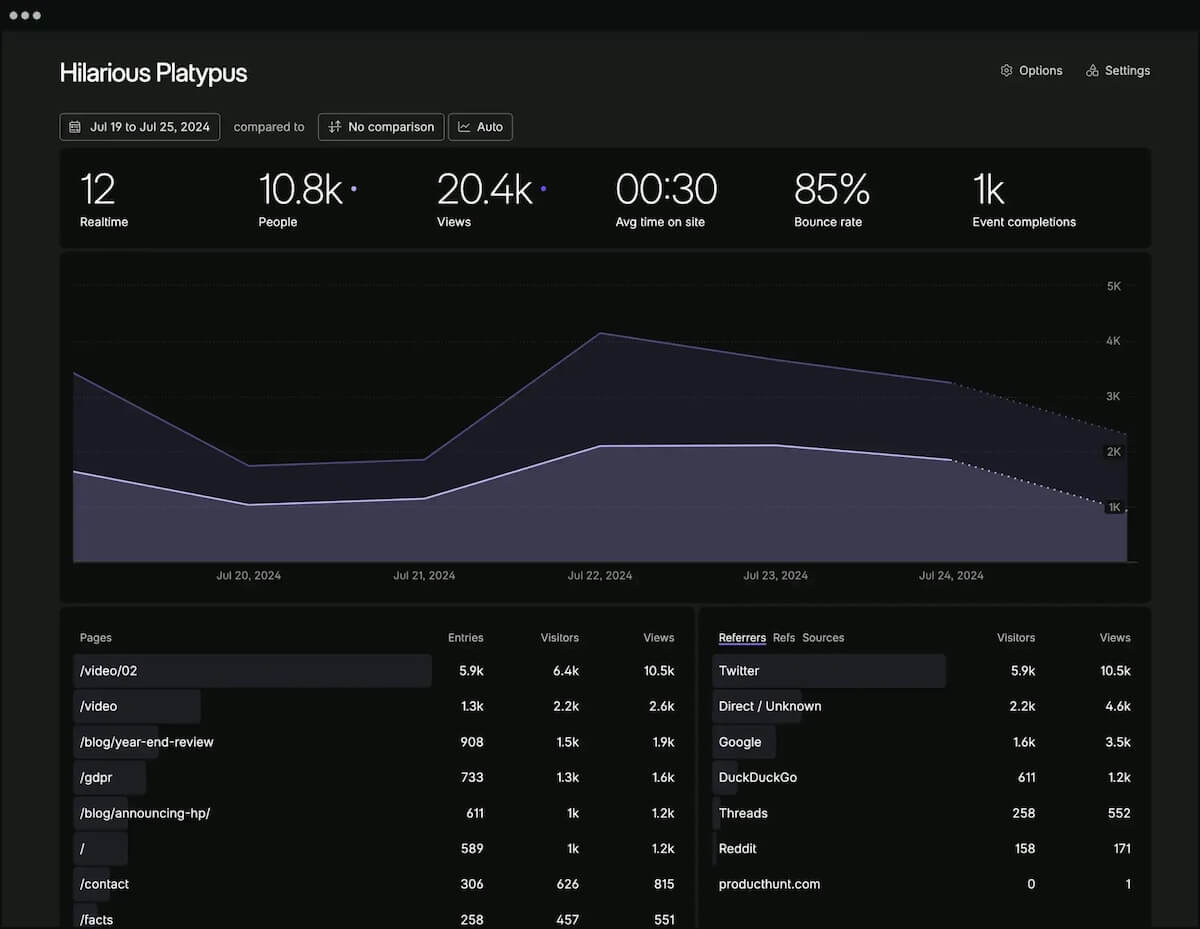 Fathom analytics screenshot