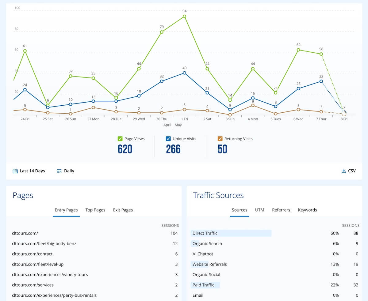 Statcounter dashboard