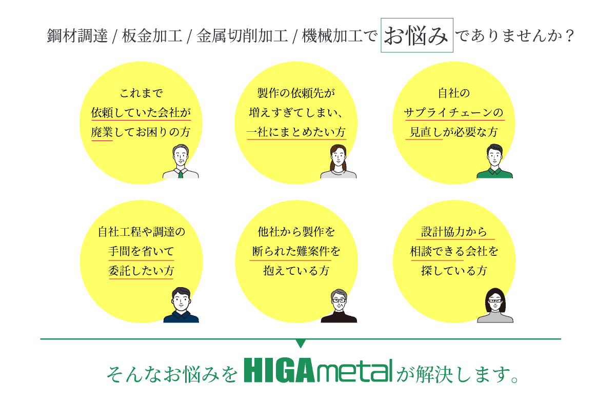 こんなお悩みを解決します！
