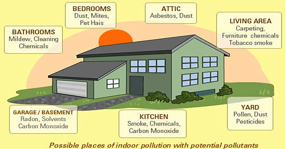 Why Does Indoor Air Quality Matter?